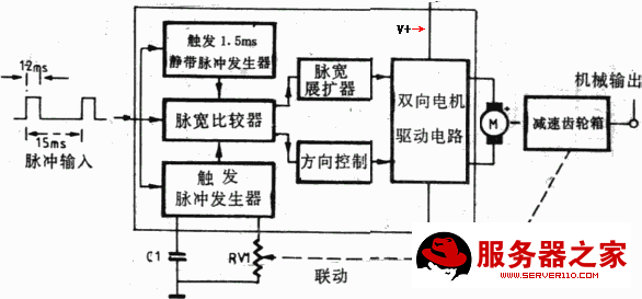 伺服电机工作原理_电路图